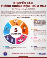 BÀI TUYÊN TRUYỀN PHÒNG, CHỐNG DỊCH BỆNH MÙA ĐÔNG XUÂN